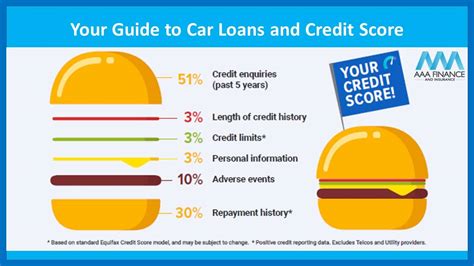 655 credit score car loan.